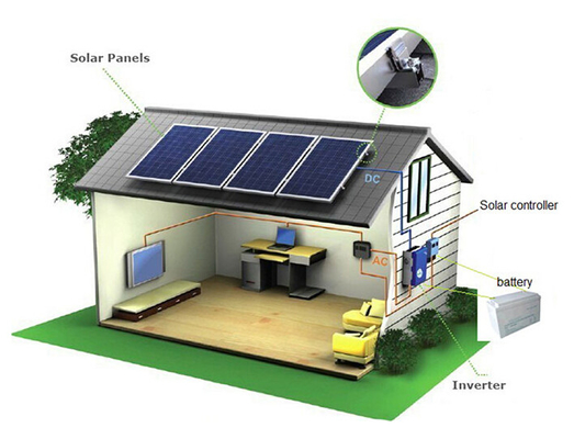 Sistema esperto da montagem do telhado da aplicação do poder das energias solares home residencial