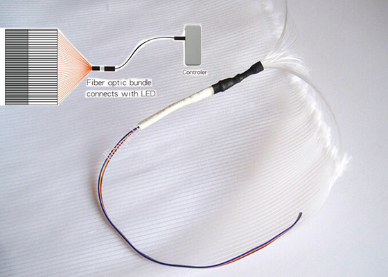 A tela plástica da fibra ótica da C.C. 3.7V com bateria recarregável/diodo emissor de luz ilumina acima a tela