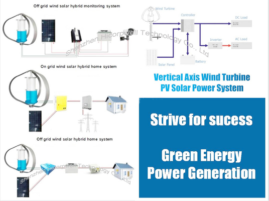 Na turbina eólica vertical 600W/1000W 48V /3000W 48V/96V da linha central de Maglev da grade