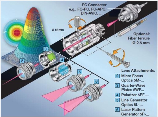 Dispositivos da série 60FC-T do colimador da fibra para lançar a luz colimada na fibra