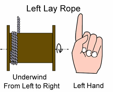 Um plano sobre o underwind deixou a corda de fio de aço colocada da esquerda para a direita