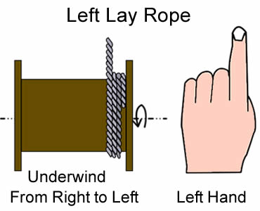 Um plano sobre underwinding a corda de fio de aço colocada esquerda da direita para a esquerda