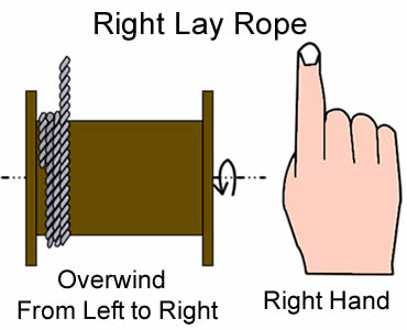 Um plano dá corda em excesso aproximadamente à corda de fio de aço esquerda da configuração da esquerda para a direita
