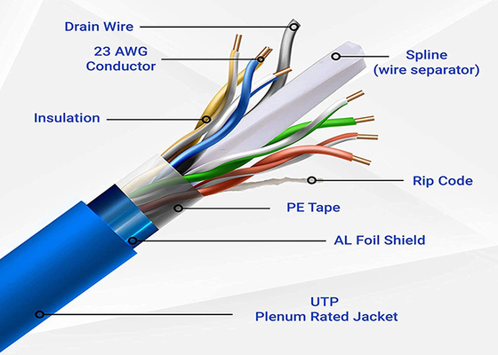 8p8c cabo de conectividade Ethernet com opção de teste aprovado pela Fluke