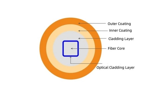 Homogeneização de fibras de núcleo quadrado recta 100um 150um 200um 400um 600um fibras quadradas fibras ópticas redondas