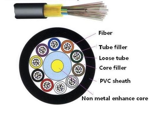YOFC 16 Cable de fibra óptica de núcleo de transmissão rápida de dados com raio de flexão estático de 10* diâmetro do cabo