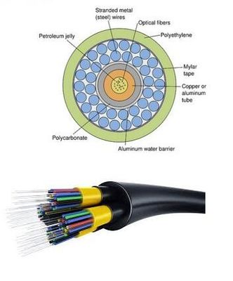 YOFC 16 Cable de fibra óptica de núcleo de transmissão rápida de dados com raio de flexão estático de 10* diâmetro do cabo