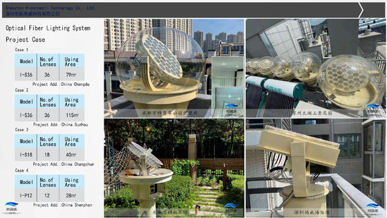 Solar Fiber Optic Lighting System with Intelligent Hybrid Lighting and Full-Spectrum Healthy Light