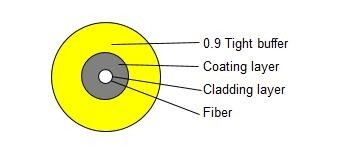 0,9 da fibra de vidro apertada do amortecedor da distribuição cabos óticos 2KM GJFJV-02 para uma comunicação interna