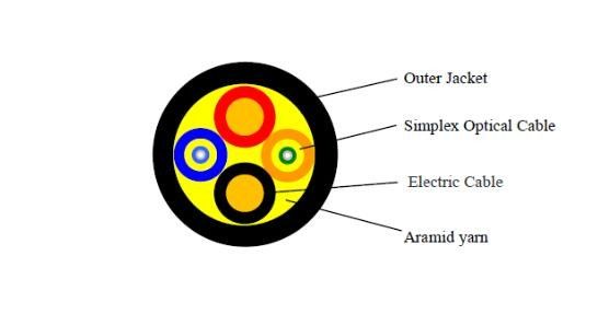 Cabo de cobre híbrido da rede da fibra ótica com o revestimento preto de TPU LSZH personalizado