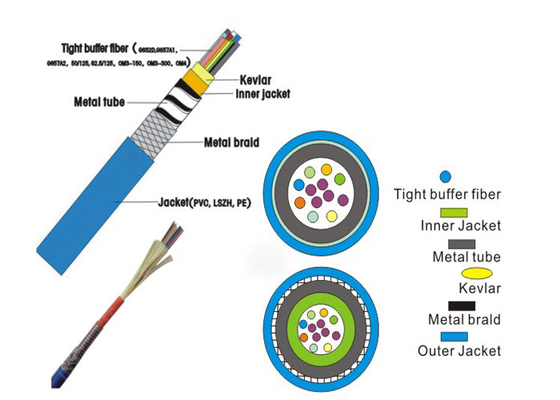 O tubo central blindado blindado FO do cabo ótico da fibra de vidro de 12 núcleos da fibra de amortecedor apertado cabografa