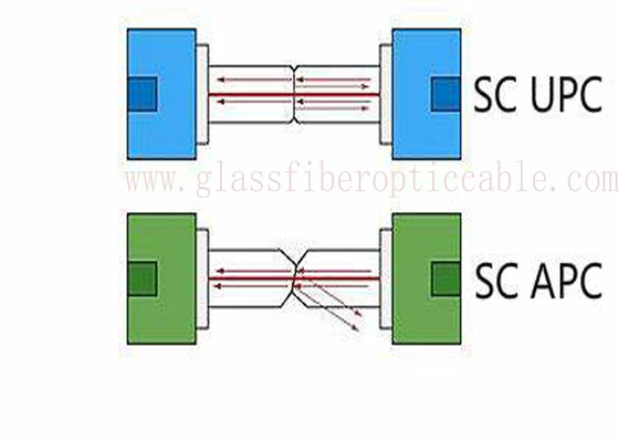 Adaptador da fibra ótica do SC APC da luva da zircônia para a placa de circuito do PWB