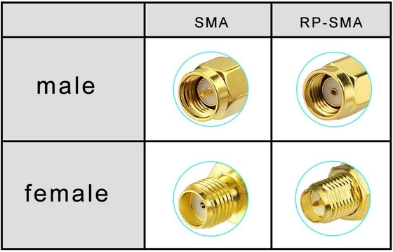 Os componentes passivos põem a unidade rápida do conector do divisor SMA do divisor