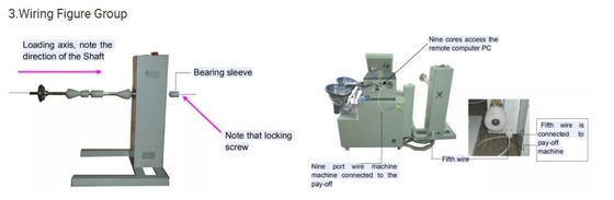 Máquina automática da fabricação de cabos da fibra da máquina de corte do cabo do cabo e da trança de remendo da fibra ótica